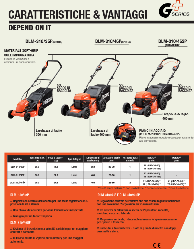 RASAERBA ECHO DLM-310/46SP 40V - immagine 3