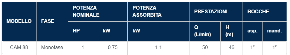 ELETTROPOMPA SPERONI CAM 88-HL - immagine 2