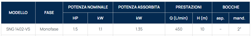 ELETTROPOMPA SOMMERSA SNG 1402-VS - immagine 2